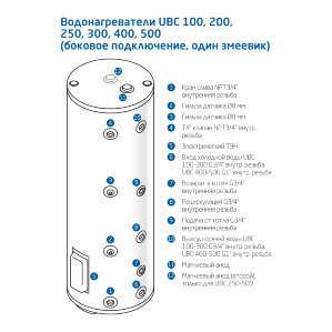 BAXI UBC 250 л. бойлер косвенного нагрева с одним теплообменником и ТЭНом на 3 кВт