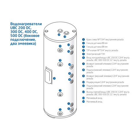 BAXI UBC DC 500 л. бойлер косвенного нагрева с двумя теплообменниками и ТЭНом на 3 кВт